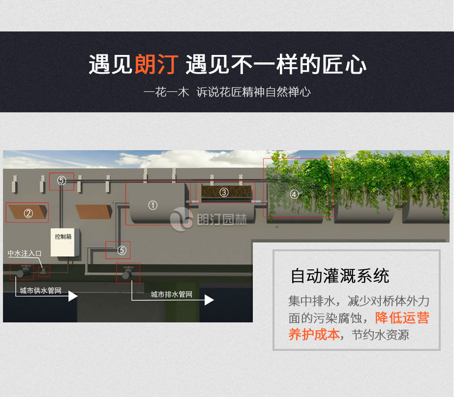 高架橋綠化自動滴灌系統(tǒng)